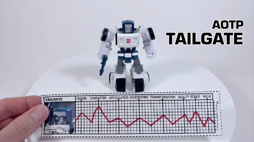 Watch "Age of the Primes Tailgate" on YouTube