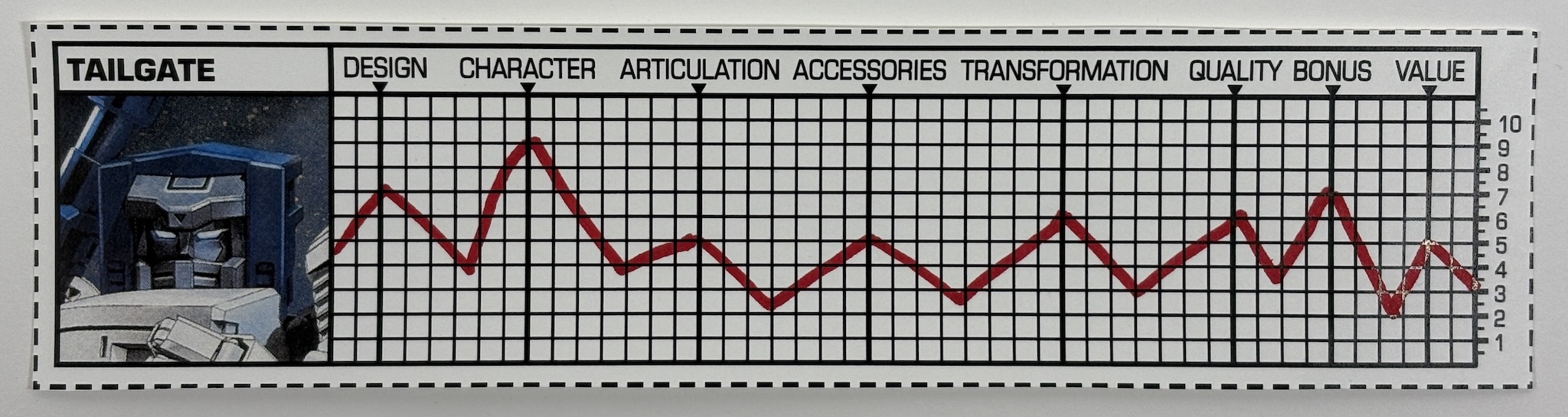 photo of the review scores graph